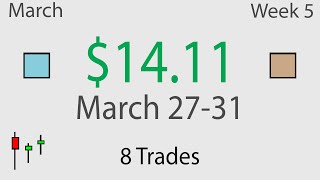 Daytrading Weekly Recap March 27-31