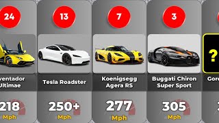 Top 25 Fastest Production Cars