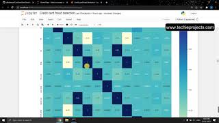 Credit Card Fraud Detection using Python | Final Year Project Ideas