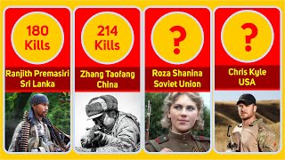 Deadliest Snipers in The World - THE TOP LIST