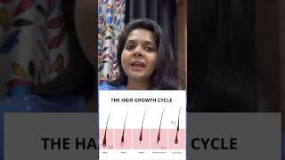 Hair growth cycle/ phases of hair growth. Natural cycle of hair