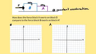 Multiple Object Force Diagrams