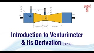 Venturimeter and Solved Examples (Part 4)