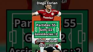 Números de Diego Forlán com a Camisa do Internacional #futebol #libertadores #forlan #internacional