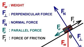 Perpendicular Force Calculation With Engineering Drawing with the help of Torque