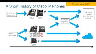 Enterprise Phone Migration – Overview