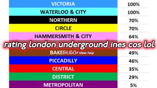 rating London Underground lines