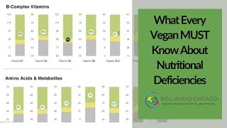 What Every Vegan Must Know About Nutritional Deficiencies | Chicago Functional Medicine Dr Explains