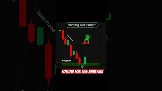 Morning star candle #trading #bitcoinlivetrading #forex #cryptotrading #intradaytrading #analysis