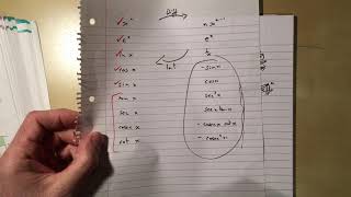 66  How to Choose an Integration Technique Chapter 11  Edexcel Pure A Level