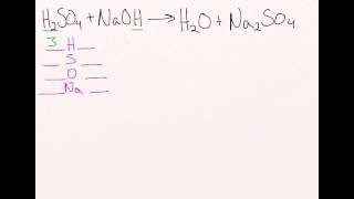 Balancing Equations Practice