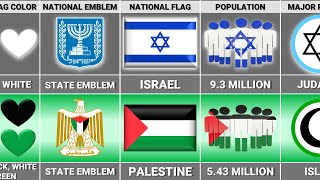 Israel vs Palestine - Country Comparison