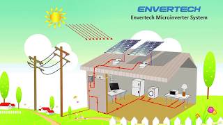 Instalação do microinversor EVT500