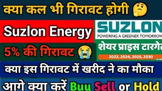 suzlon energy latest news | suzlon energy share latest news | suzlon energy share | suzlon energy