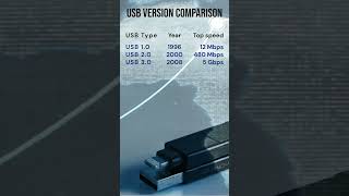 USB 1.0 to USB-4.0: Shocking Speed Comparison #usb #techevolution  #system