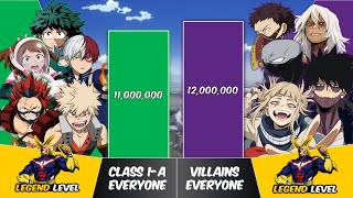 CLASS 1-A vs ALL VILLAINS Power Levels | My Hero Academia Power Scale