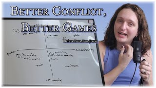 Why Every GM Needs the Conflict Quadrant in Their Arsenal