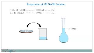 Preparation and Standardization of 1M NaOH