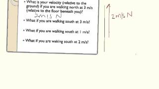 1.8 Relative Velocity