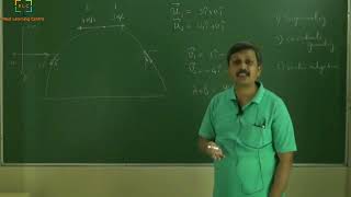 I E IRODOV Problem | IRODOV Problem - 1.11 with solution | Problems in general physics