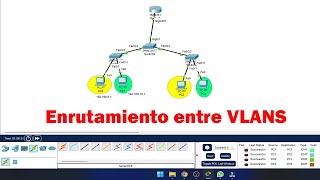 Enrutamiento entre VLANs | Cisco Packet Tracer | CCNA