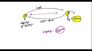 FRM Part 2 2022 Exam |  Current Issues R 97 RBei | CFA and FRM | Deepak Goyal