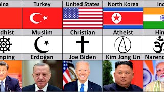 Religion of World Leaders From Different Countries