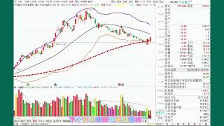 大金重工、海力风电、中材科技，波谷启动形态特征学习！