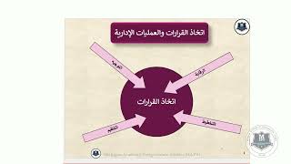 مقرر علم الإدارة  (اتخاذ القرار) - د.افراح خميس - أكاديمية ميتشجان للدراسات العليا