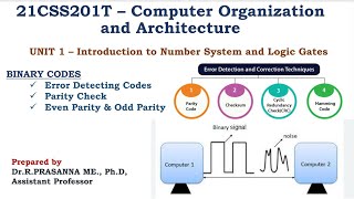 Error Detection Codes - Parity & LRC codes