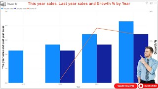 Create Line and Clustered chart in Power-Bi compare this year vs last year sales with growth %