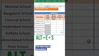 School and Student Score Card Report in excel