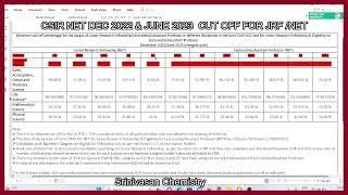 CSIR NET DEC 2022 & JUNE 2023 RESULT  MINIMUM CUT OFF PUBLISHED