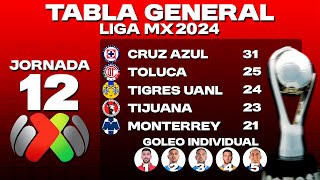 TABLA GENERAL LIGA MX 2024 | RESULTADOS HOY JORNADA 12 | LIGUILLA Y PLAY-IN AL MOMENTO