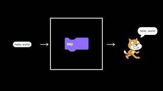 Fundamental concepts for A-level programming