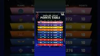 #tata IPL Points Table 2024 #Pointtable #crickelover