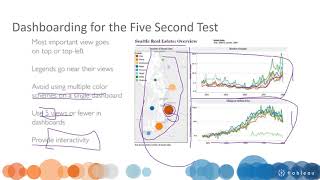 Lec 10.3 Dashboard design #gis