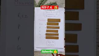 Trick To Memorize Members Of Rhodophyceae|Red Algae 😜 #neet #shorts #ytshorts #trending