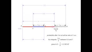 Probability of making a triangle after 2 breaks in a stick