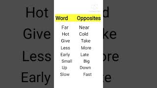 Words Opposites || english learning ||  #viral #knowledge