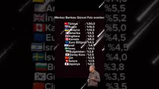 Merkez bankası faiz oranları