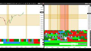 Rainbow Key Timing Moving Into High!