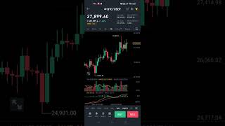 Bitcoin market update #reels #cryptocurrency #crypto #bitcoin #BTC #shorts #shortsvideo #binance