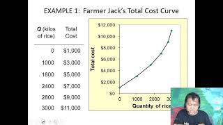 microeconomics lecture 7 application and example of marginal product and Marginal cost