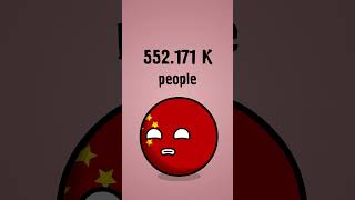 Who Has a Larger Population? #countryballs