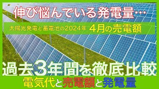 太陽光発電が伸び悩んでいる2024年4月の電気代や売電額、発電量を過去3年間で比較。電気代が高騰してから１年以上経ち、政府の補助や再エネ促進賦課金、燃料費調整額も改善。戸建て3人家族。