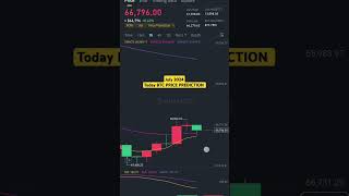 BTC price prediction today.