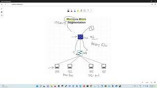 Security Architectures - Macro vs Micro Segmentation