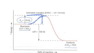 Collision Theory