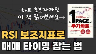 차트초보자도 RSI 보조지표로 매매 타이밍 잡는 법!